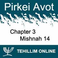 Pirkei Avot - Mishnah 14 - Chapter 3